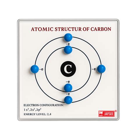 Atomic Structure Of Carbon Model At ₹325 Manufacturers In Ambala