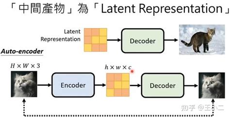 Stable Diffusion原理入门 知乎