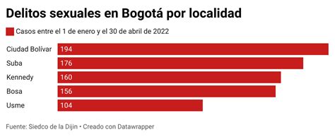 Las localidades que concentran las tasas más altas de delitos en contra