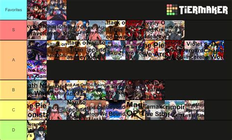 Anime Openings Tier List Community Rankings Tiermaker