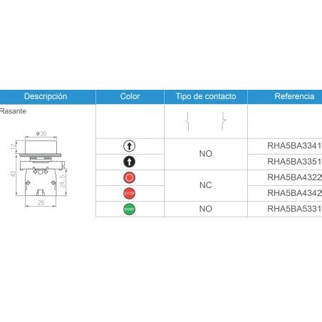 Pulsador Plastico De Mm Rasante Con Indicacion Stop Rojo Nctienda