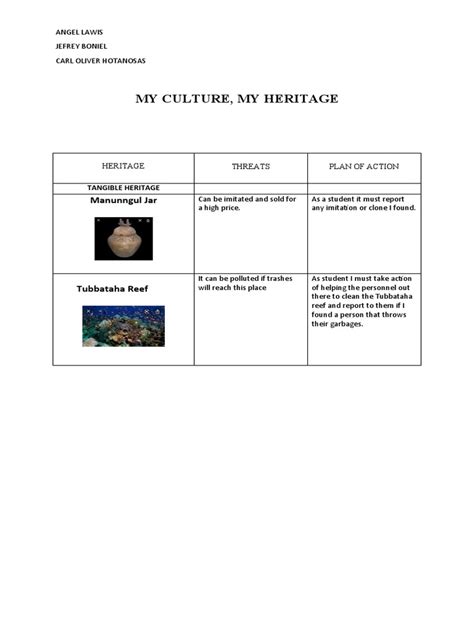 My Culture My Heritage Manunngul Jar Pdf