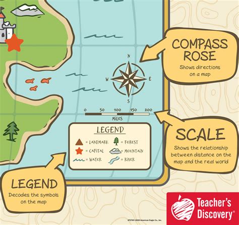 How To Read A Map Chart Social Studies Teachers Discovery