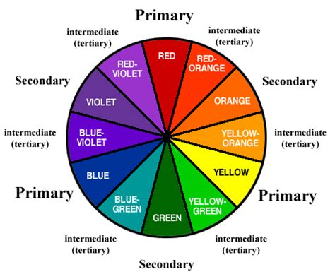 Color Theory Studio: RYB Color Wheel Images