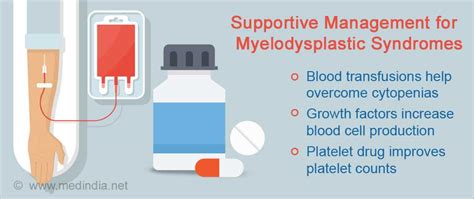 Myelodysplastic Syndrome Types Causes Symptoms Diagnosis