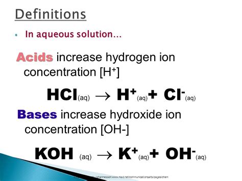 Water Soluble Dyes Types And Applications Off