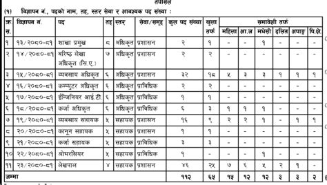 ADBL Vacancy 2080 Krishi Bikash Bank Vacancy 2080 81 Hamrogyan