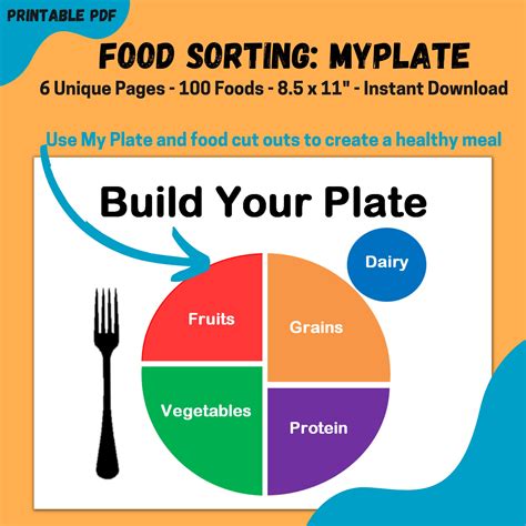 Printable Food Plate For Kids