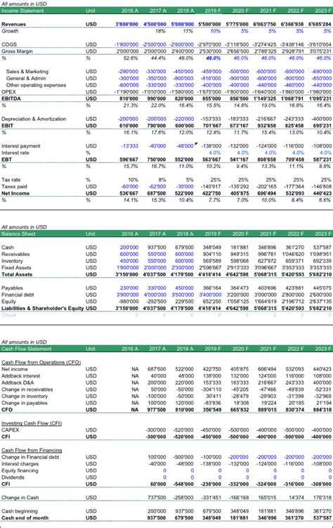 Statement Model Income Balance Sheet A Simple Model 52 OFF