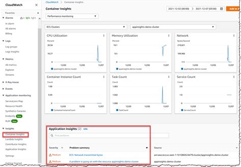 Monitor Applications And Aws Infrastructure Using Amazon Cloudwatch