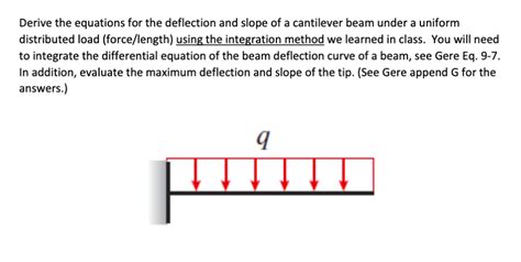 Solved Derive The Equations For The Deflection And Slope Of Chegg