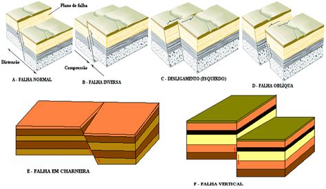 Geo Concei O Placas Tect Nicas