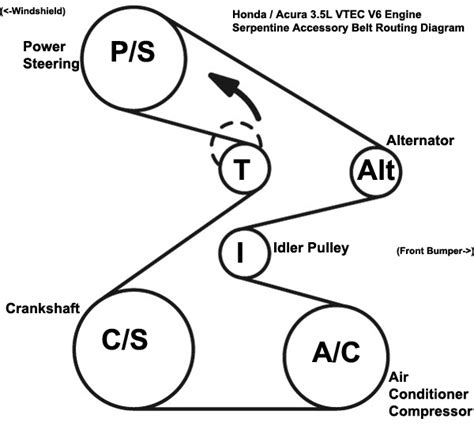 2006 Honda Accord Serpentine Belt Diagram Green Lab