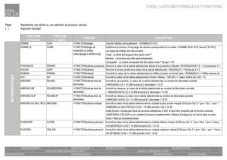 Excel Formules Et Fonctions PPT