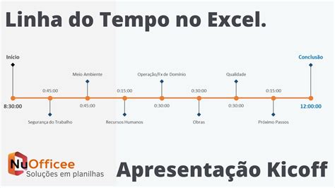 Linhas Do Tempo Modelos De Powerpoint De Linha Do Tempo Para Sua