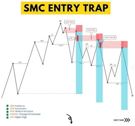 Pin by Assassin's Vendetta on forEx | Forex trading strategies videos ...