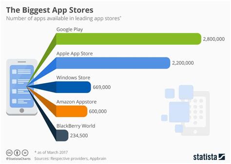 11 Best Android Developer Tool To Get You Started On Android Development