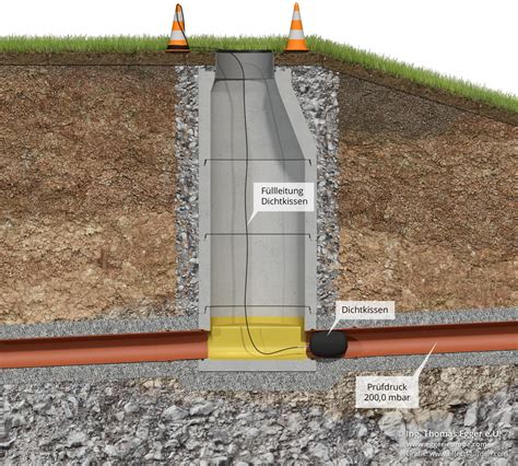 Kanal Lifewatercycle