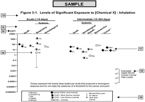 USERS GUIDE Toxicological Profile For Iodine NCBI Bookshelf