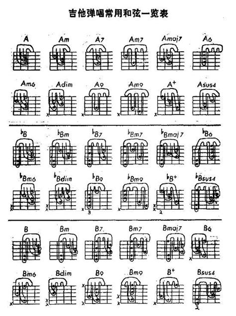 吉他弹唱和弦图解都有哪些自学最简单的视频练习教程哪个网站好 吉他简谱