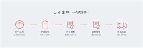 Dtc新营销模式（万字干货，从0到1破解出海dtc品牌模式） 8848seo