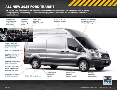 2015 Ford Transit Performance And Efficiency