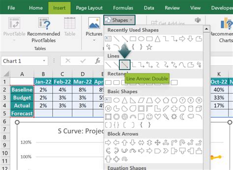 S Curve In Excel - Explained, Examples, Uses, How To Create?