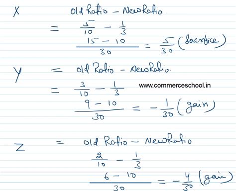 Cbse Q Solution Of Change In Profit Sharing Ratio Ts Grewal Class