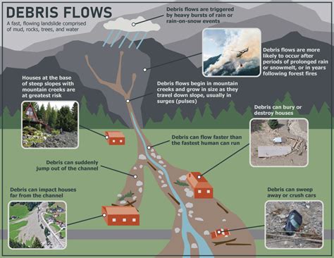 Geohazard Infographics Bgc Engineering