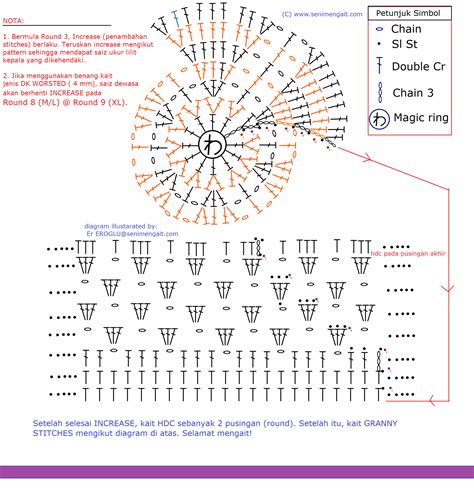 Pattern Crochet Kopiah Granny Stitch Diagram Kelas Seni Mengait