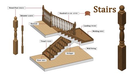 Stairs Auto Design In Catia V5 1 Stairs Youtube