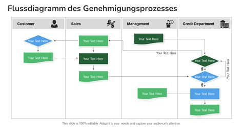 Aktualisiert Top Flussdiagramm Vorlagen F R Powerpoint Und