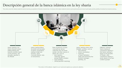 Descripción General Completa De La Banca Islámica