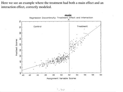 Ppt Regression Discontinuity Design Powerpoint Presentation Free Download Id263579