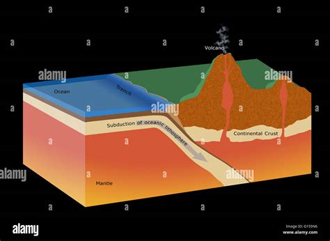 Cutaway artwork of a subduction zone. The tectonic plates of the Earth ...