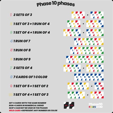 How to play Phase 10 rules with regular cards