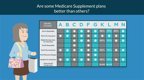 When Can I Change My Medicare Supplement Plans