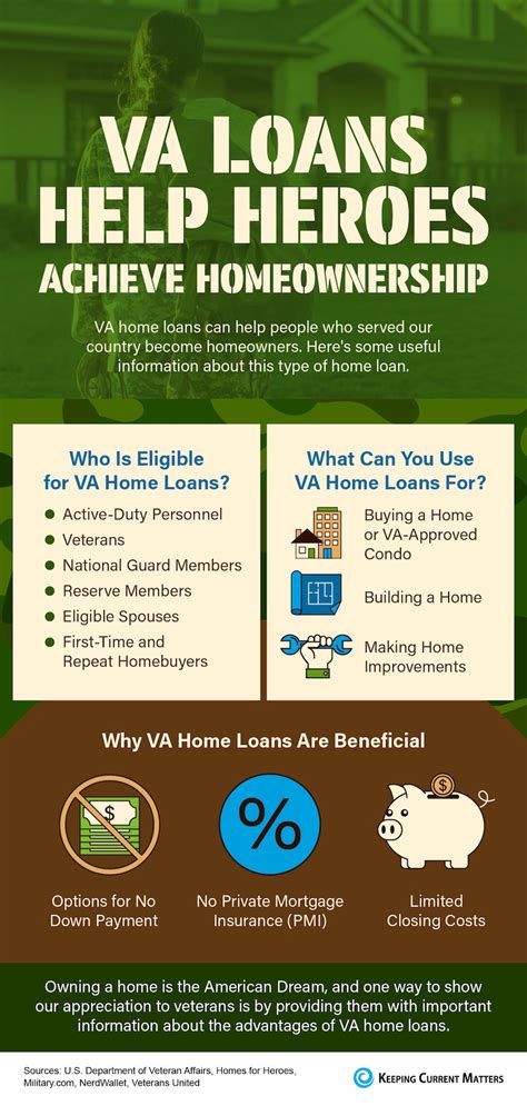 Real Estate Infographics Keeping Current Matters