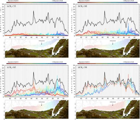 Distribution Of Coastal Tsunami Amplitudes Across Latitude For A