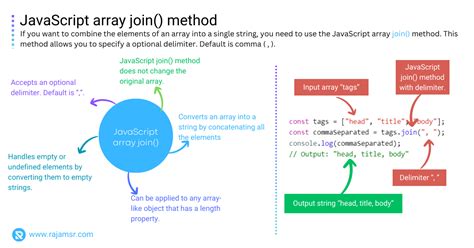 Javascript Append String What You Need To Know Msr Web Dev Simplified