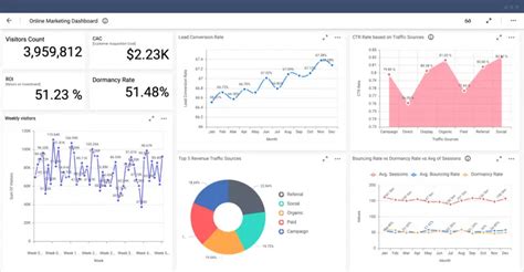 Business Intelligence Dashboard