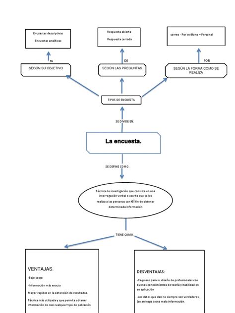 Mapa Conceptual De Encuesta