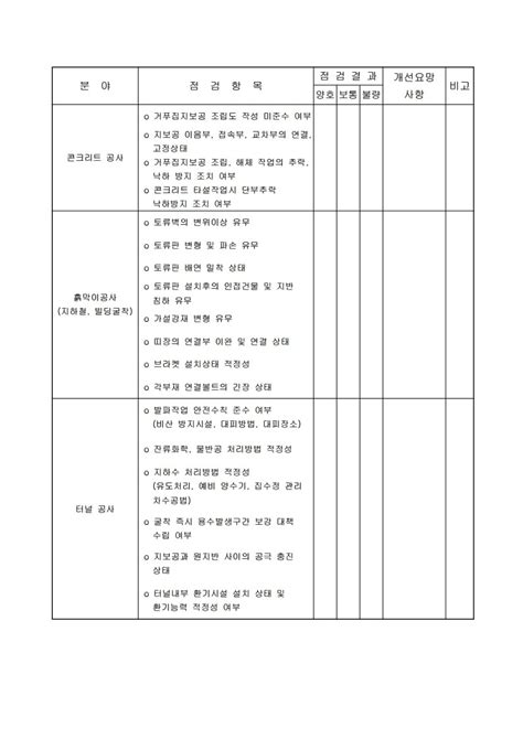 합동 안전보건 점검 명단 체크리스트 네이버 블로그