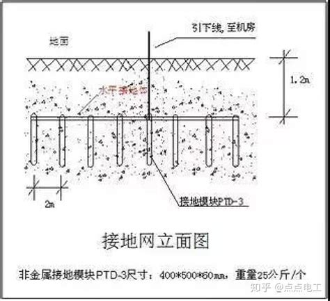 一文看懂防雷接地图纸 知乎