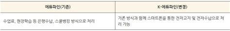 지방교육행·재정 통합시스템 K 에듀파인 개통