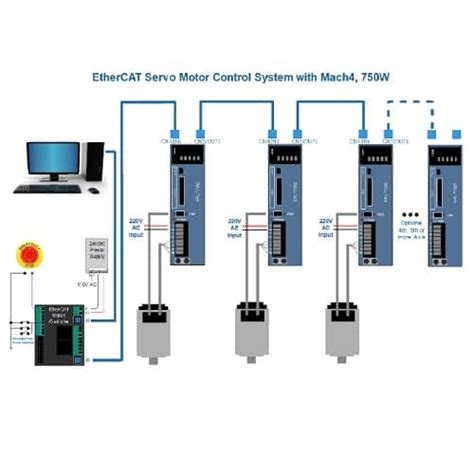 Sanmotion Ethercat Ethernet Ip Motion Controller Off