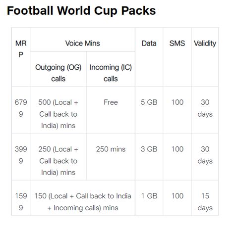 Jio Lanserar Nya Ir Roamingpaket F R Fifa World Cup