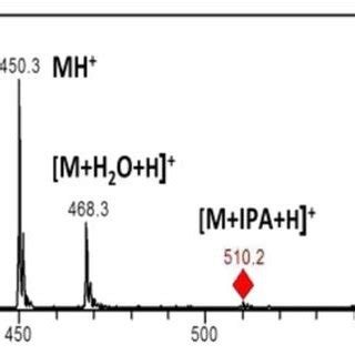 Marfey S Analysis And Hydrolysis Of The Amino Acid Indicate The