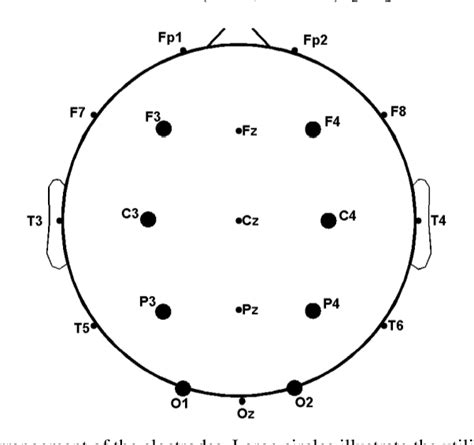 Figure 2 1 From Newborn EEG Connectivity Analysis Using Time Frequency