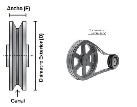 Correas De Transmision Todo Lo Que Debes Saber Ingenius 44 OFF